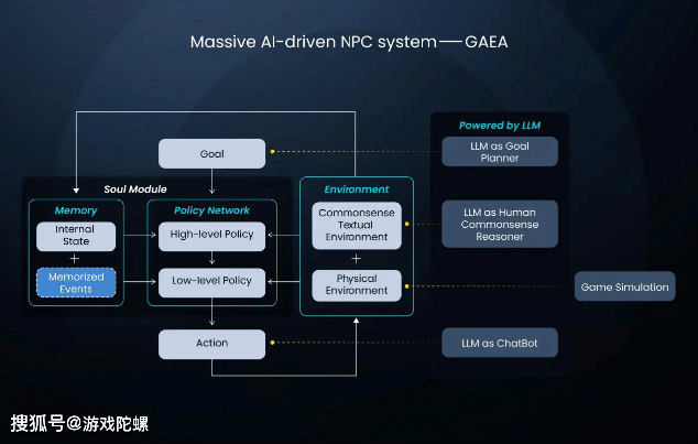 深入解析：游戏AI的实现原理与技术路径