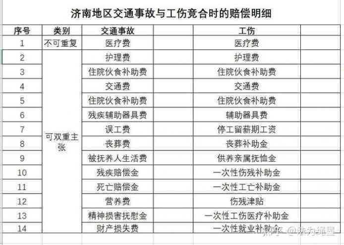 个人认定工伤期间的误工费怎么算：工伤认定后误工费赔偿与承担计算方法