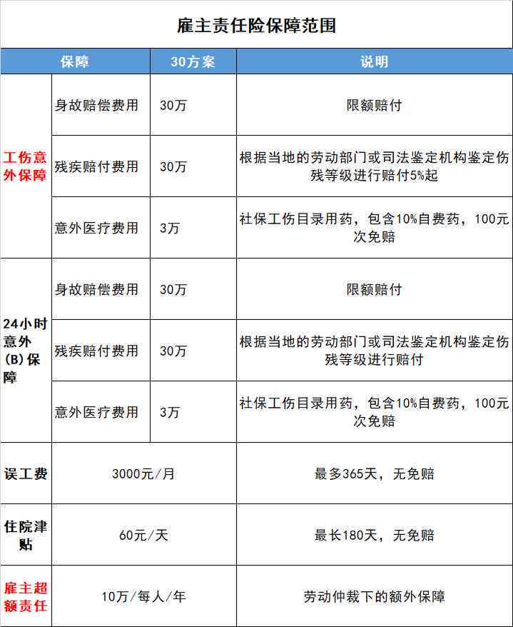 个人认定工伤期间的误工费怎么算：工伤认定后误工费赔偿与承担计算方法