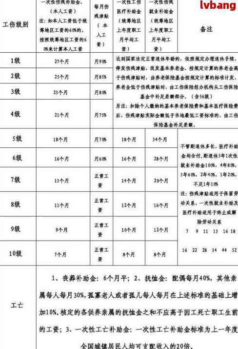 工伤期间误工费赔偿指南：个人如何申请及计算误工损失补偿