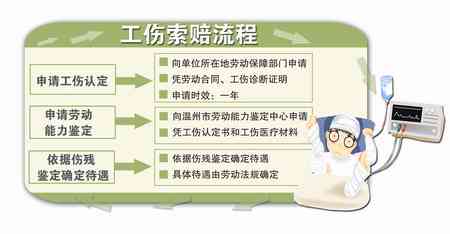 工伤认定全攻略：劳动者个人申请流程、材料准备及     途径详解