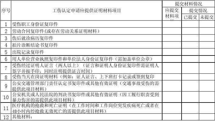 '工伤认定个人申请所需材料一览表'