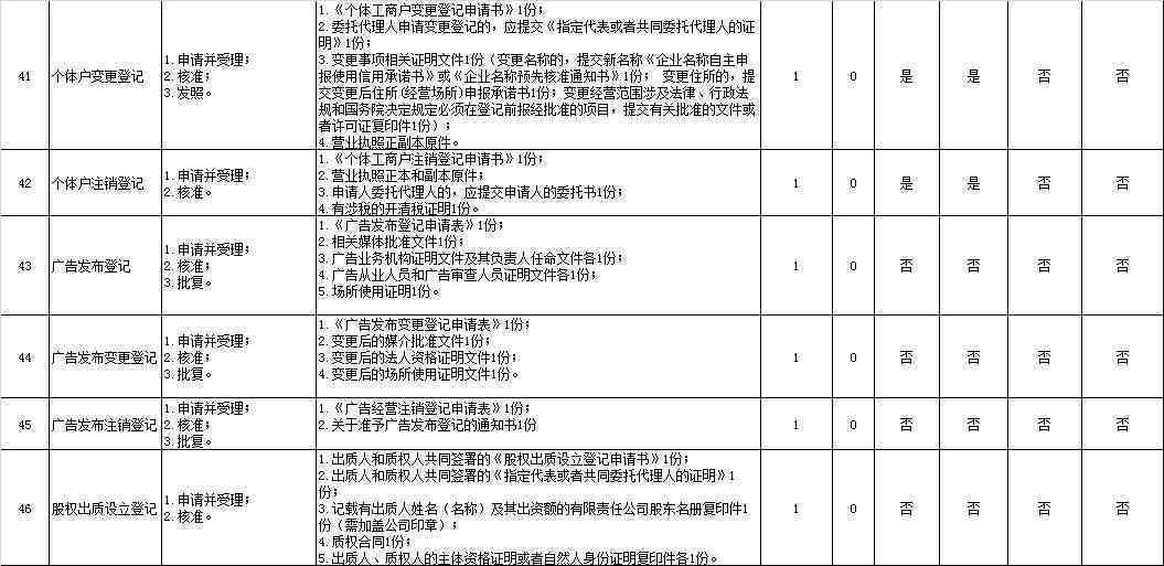 工伤认定申请全攻略：必备材料清单及详细流程解析