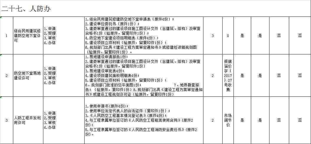 工伤认定申请全攻略：必备材料清单及详细流程解析