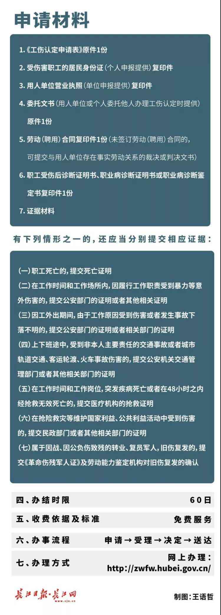 个人认定工伤材料列表