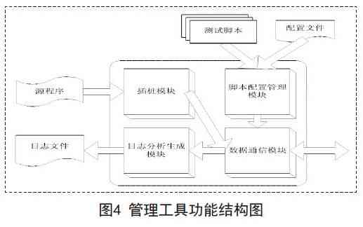 写脚本的：自动编写脚本软件推荐及基本流程详解