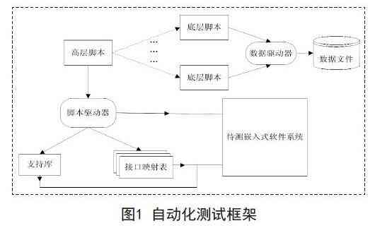 写脚本的：自动编写脚本软件推荐及基本流程详解