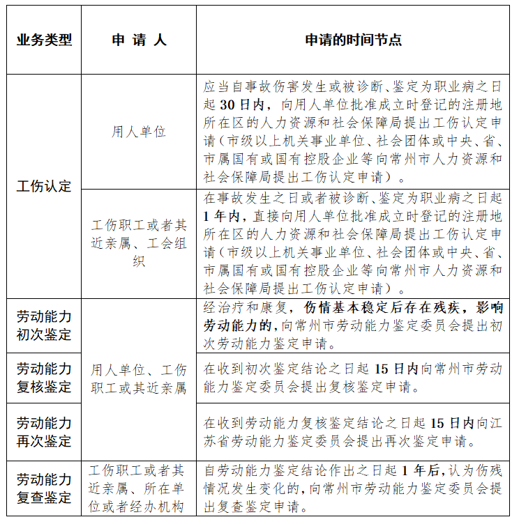 个人申请认定工伤的期限：时长与相关规定汇总