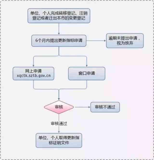 工伤认定完整流程指南：个人申请、审核及     步骤详解