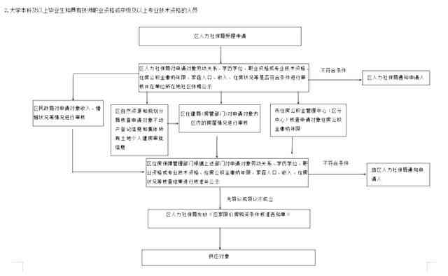 工伤认定完整流程指南：个人申请、审核及     步骤详解