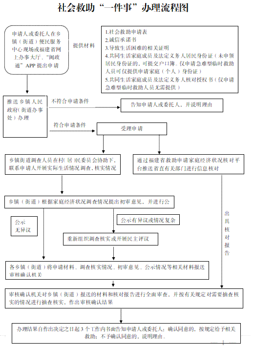 工伤认定完整流程指南：个人申请、审核及     步骤详解