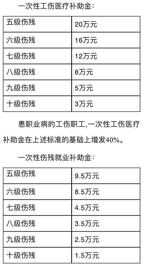 个人认定工伤标准是多少