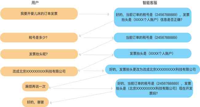 智能AI脚本整合与优化方案