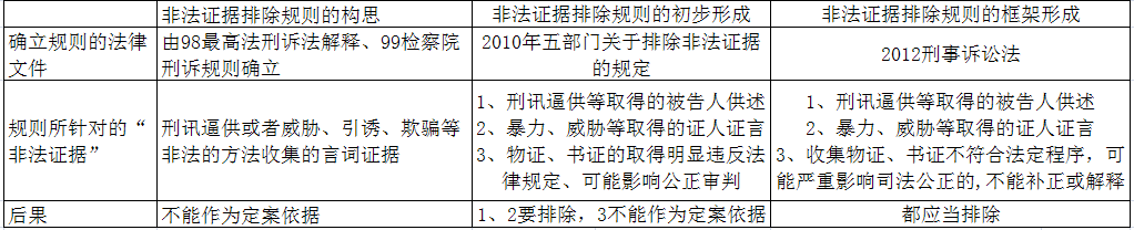 无证人证言情况下，个人申请工伤的成功可能性分析