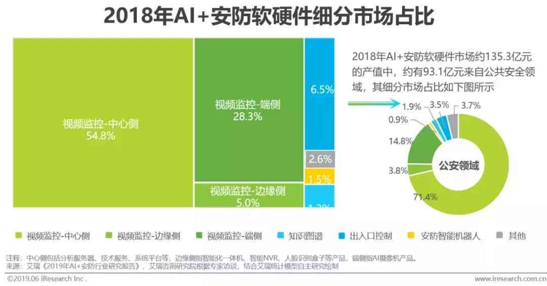 智能研究报告助手：一站式AI服务，全面覆撰写、分析、排版及用户定制需求