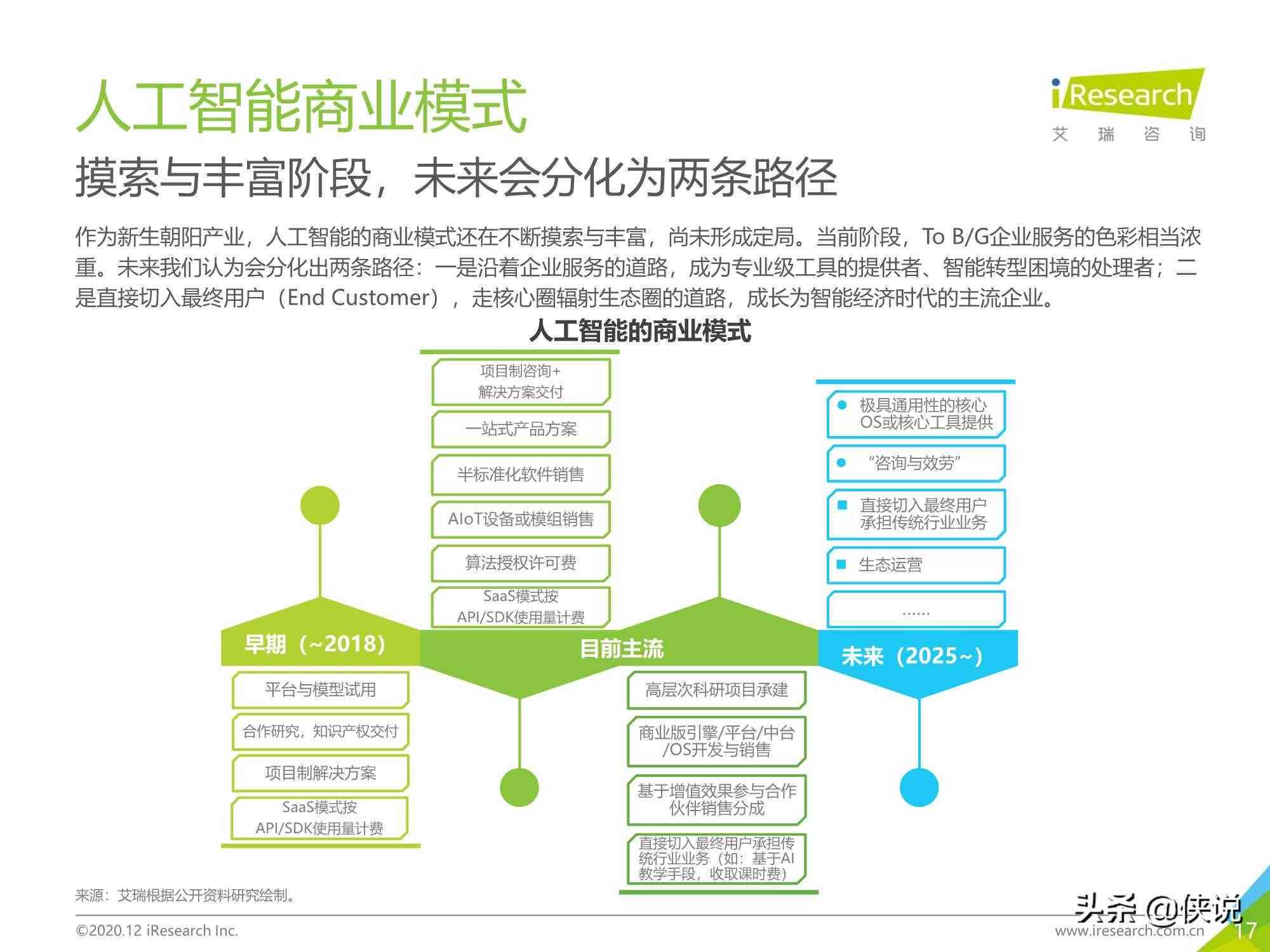 智能研究报告助手：一站式AI服务，全面覆撰写、分析、排版及用户定制需求