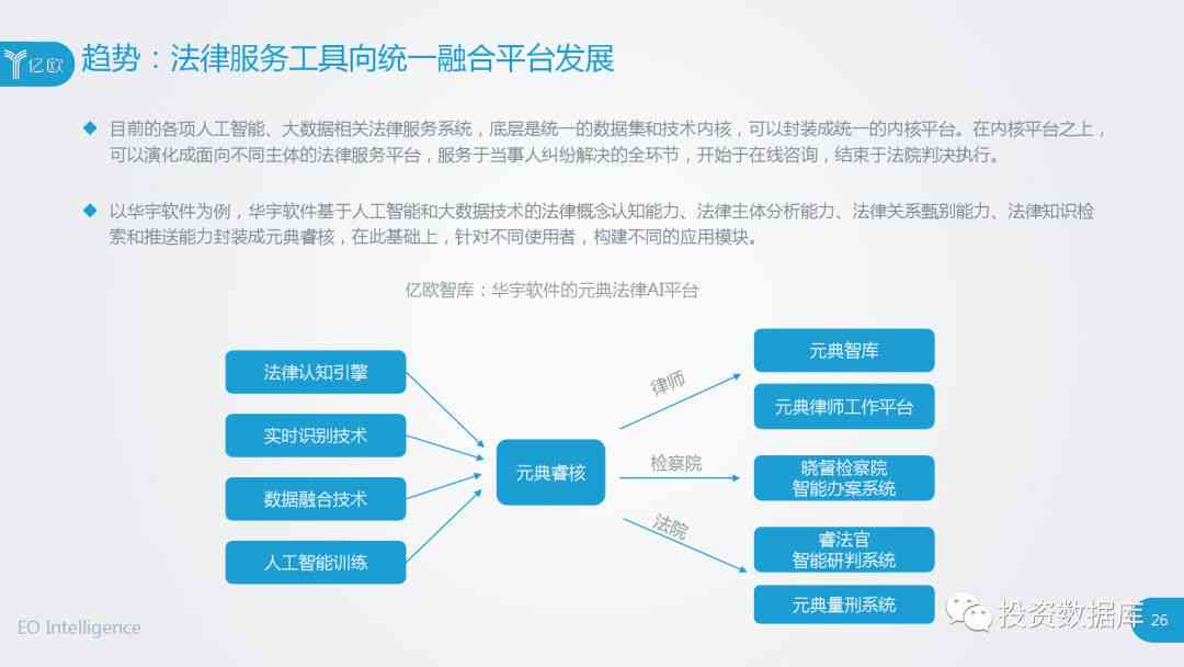 智能研究报告助手：一站式AI服务，全面覆撰写、分析、排版及用户定制需求