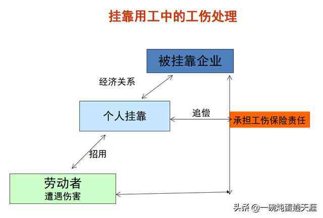 个人认定工伤渠道