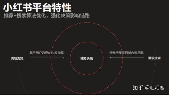 小红书做笔记是干什么的：能否赚钱及推荐软件与收入情况解析