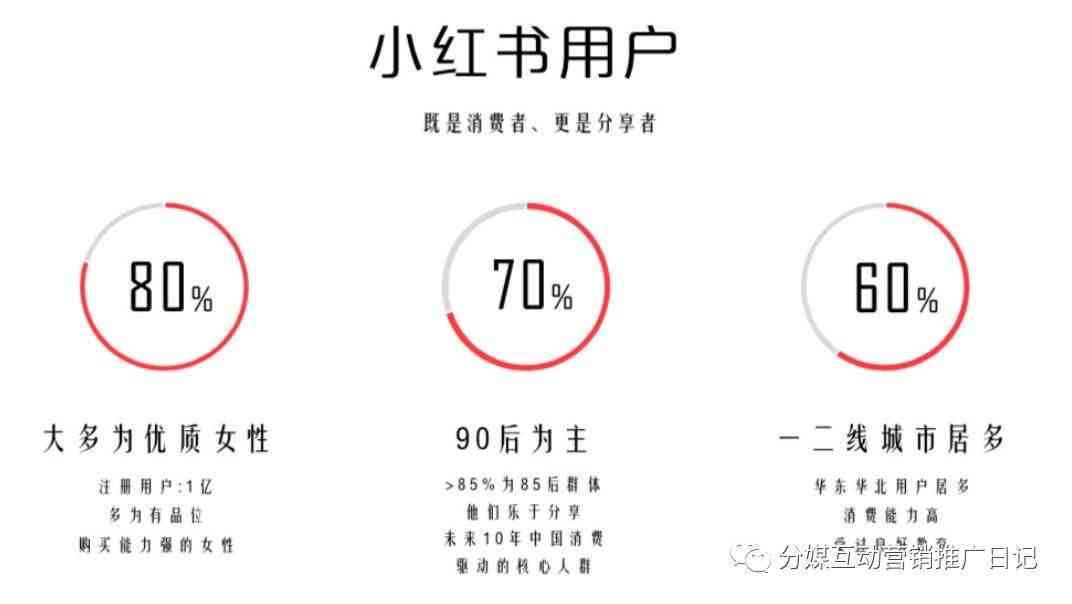 小红书做笔记是干什么的：能否赚钱及推荐软件与收入情况解析