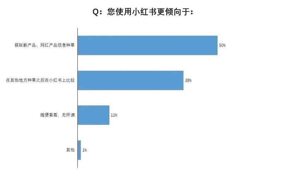 小红书做笔记是干什么的：能否赚钱及推荐软件与收入情况解析