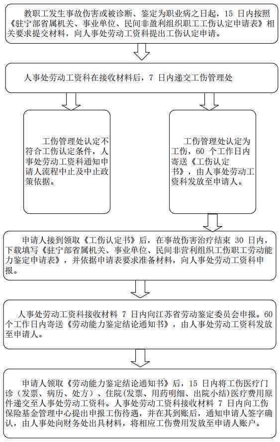 劳动者工伤个人申请认定流程与途径解析