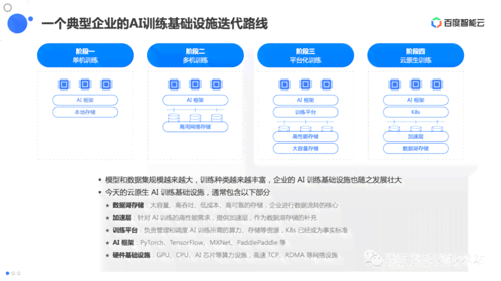 AI技术的现实应用案例：现状分析及优秀案例分享