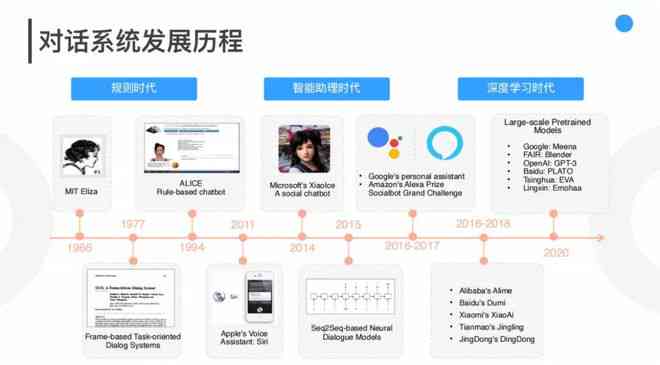 AI技术跨领域应用前沿：当前现状与未来展望