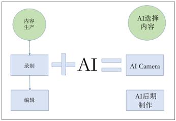 AI技术跨领域应用前沿：当前现状与未来展望