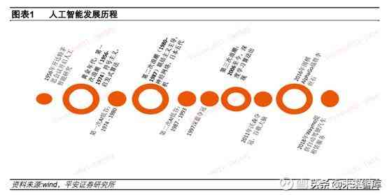 AI技术跨领域应用前沿：当前现状与未来展望