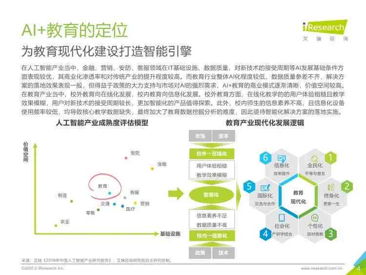 ai技术的现实应用报告