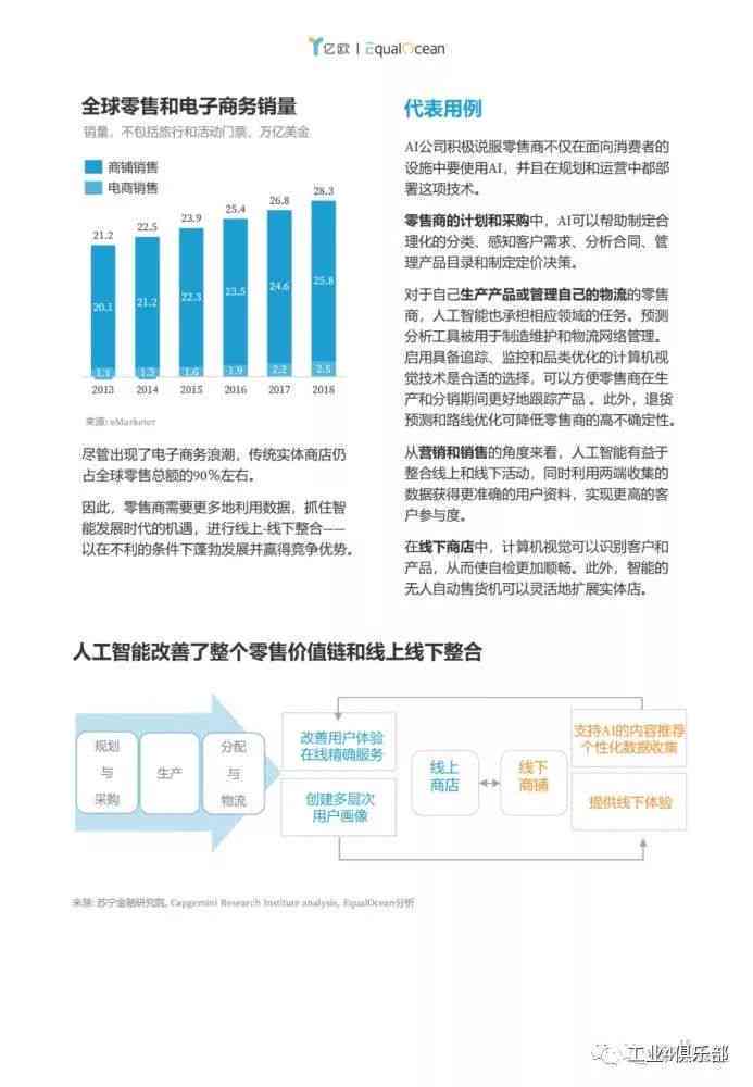 ai技术的现实应用报告