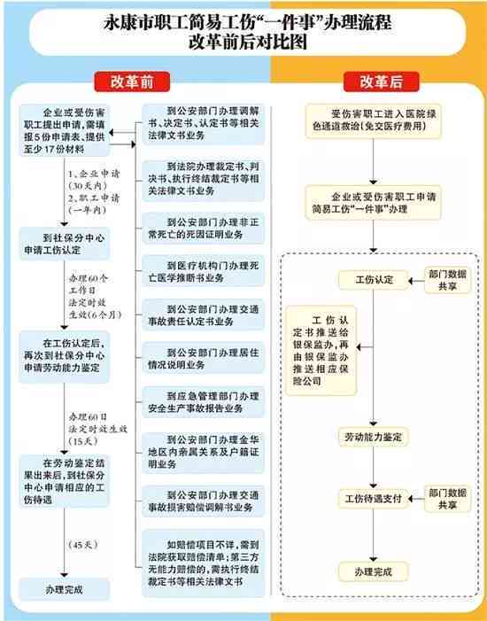 工伤认定申请流程及办理时长：个人如何高效获取认定结果与常见问题解答