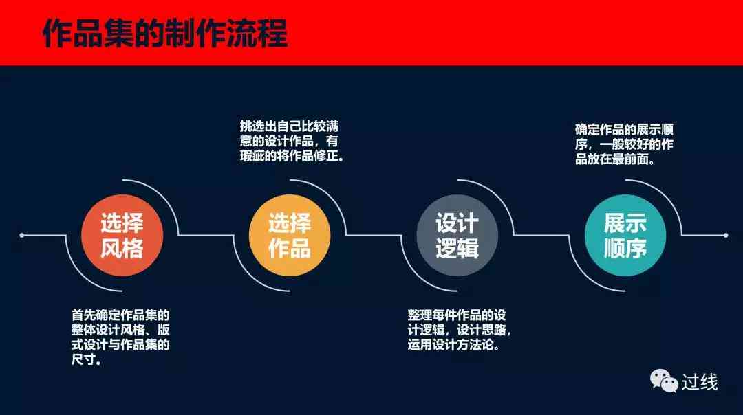 ai艺术来了创作者可以做什么活动：策划项目与实方案