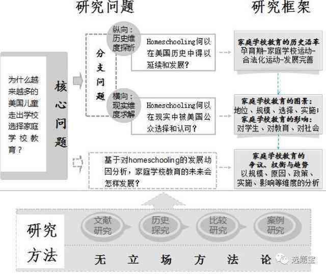 基于人工智能技术的系统初步研究综合报告撰写指南