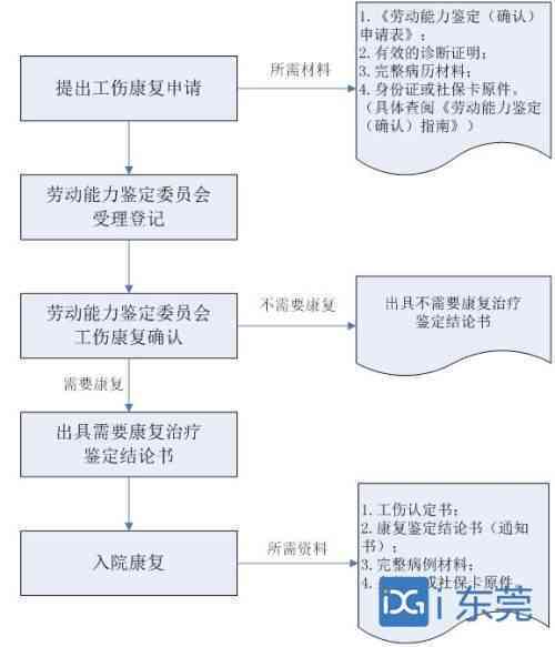 个人工伤认定申请表获取指南与完整申请流程解析