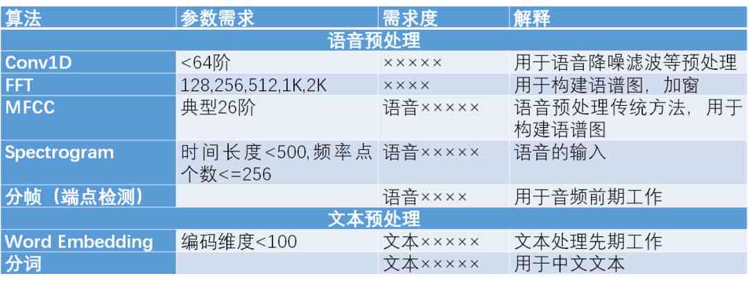 AI系统开发：费用预算、需求分析、常用软件及参考文献汇总