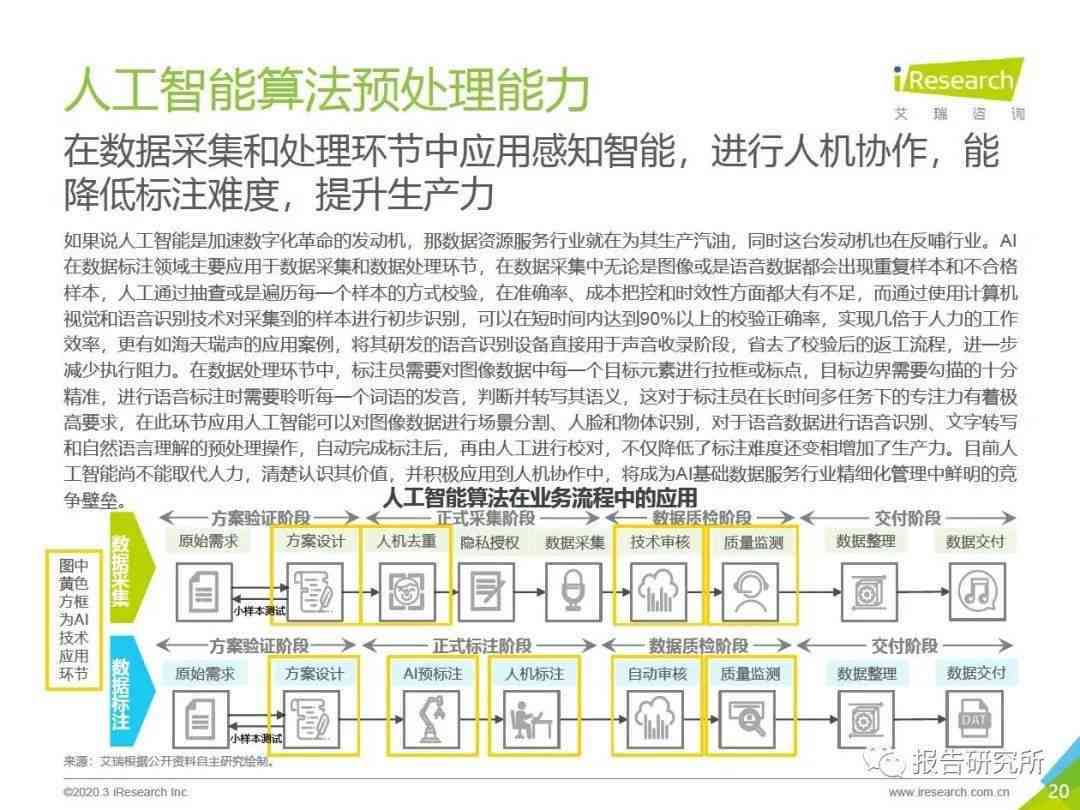 ai系统初步研究报告