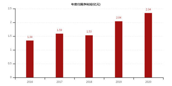 '工伤认定个人申请表单及材料提交指南'