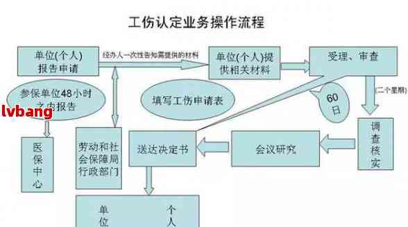 个人工伤认定程序怎么办：工伤认定及申请赔偿全流程与所需材料概述