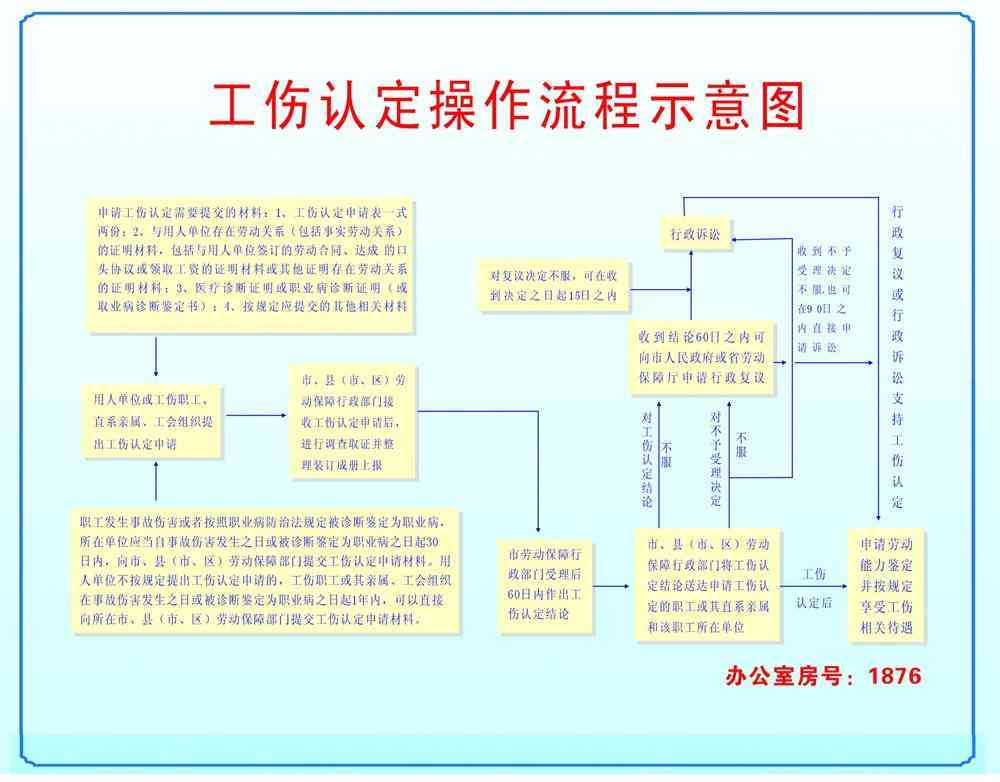 个人认定工伤的流程