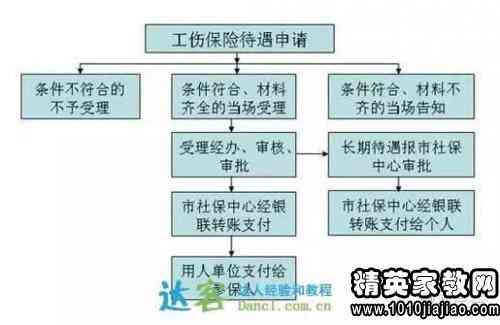 个人认定工伤的流程是怎样的：程序步骤与申请方法详解