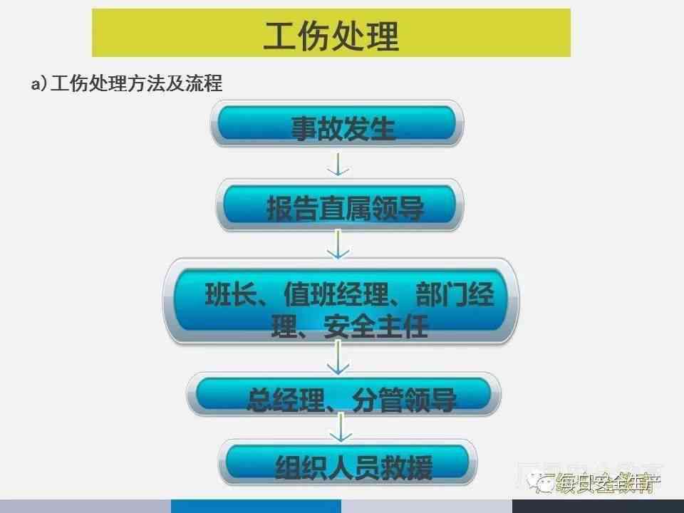 '工伤个人认定流程详解：官方指南与操作步骤'