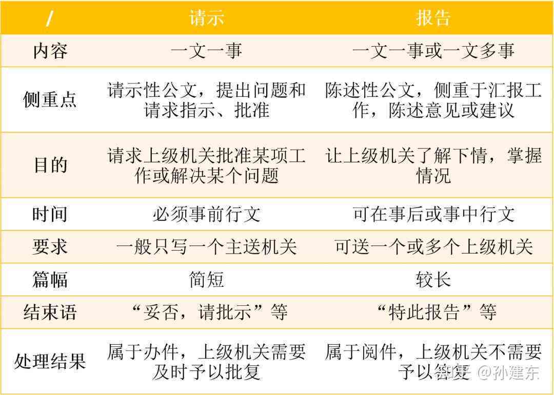 事迹材料撰写：要点、格式、模板与公文要求整合指南