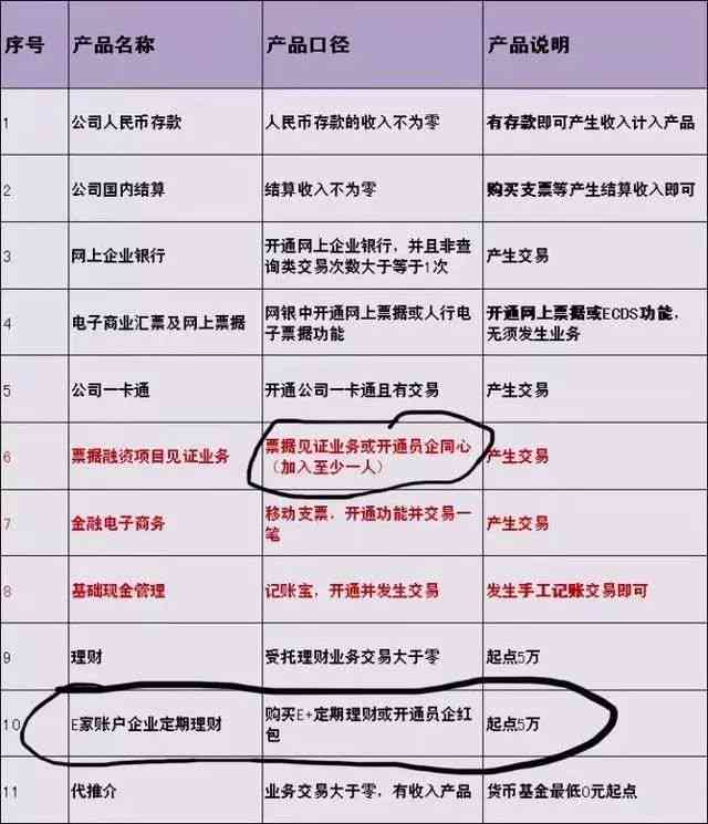 全方位解析：招商银行服务体验深度评测与用户满意度报告