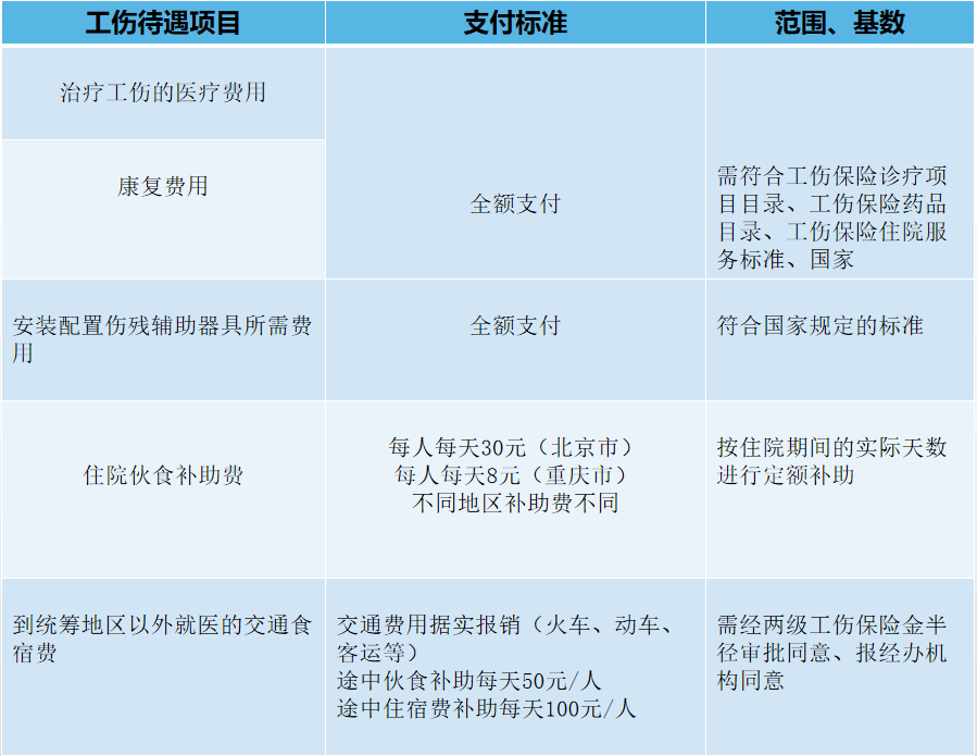 个人认定工伤的流程是什么呢：详细步骤与办理指南（含英文版）