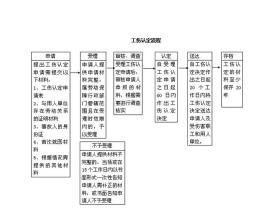 '工伤个人认定流程详解：官方程序指南'