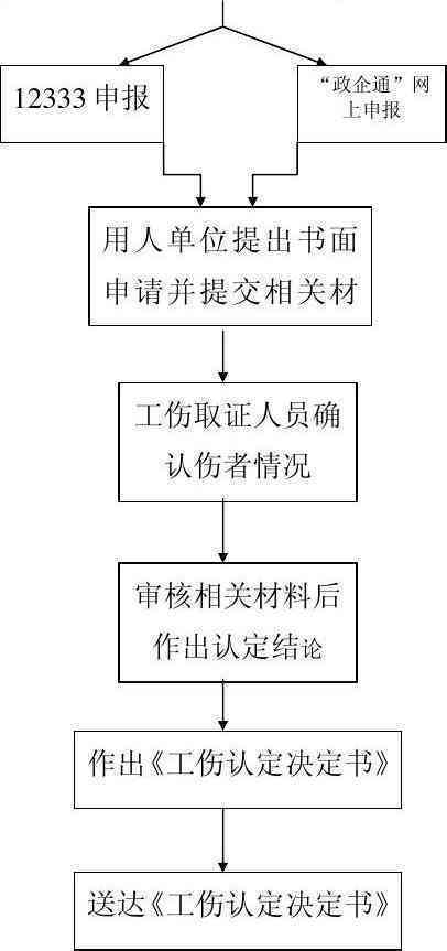 工伤个人认定流程详解与操作步骤指引