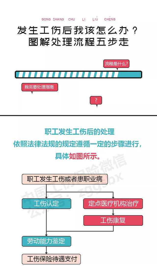 个人认定工伤程序：完整流程、所需材料及办理步骤详解