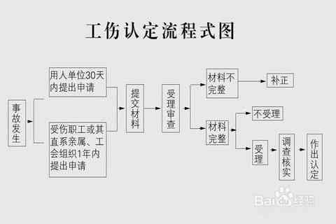 个人如何办理工伤认定：详尽步骤与必备材料指南